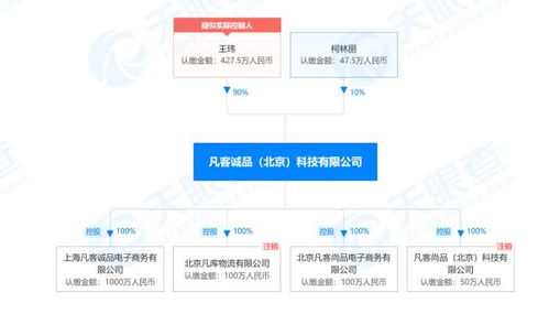 凡客官網(wǎng)升級轉(zhuǎn)型 客服回應(yīng)關(guān)閉傳聞，小程序成新主場