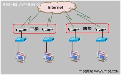 保障教育網(wǎng) 北京黑光化妝攝影學(xué)校網(wǎng)絡(luò)技術(shù)服務(wù)案例解析